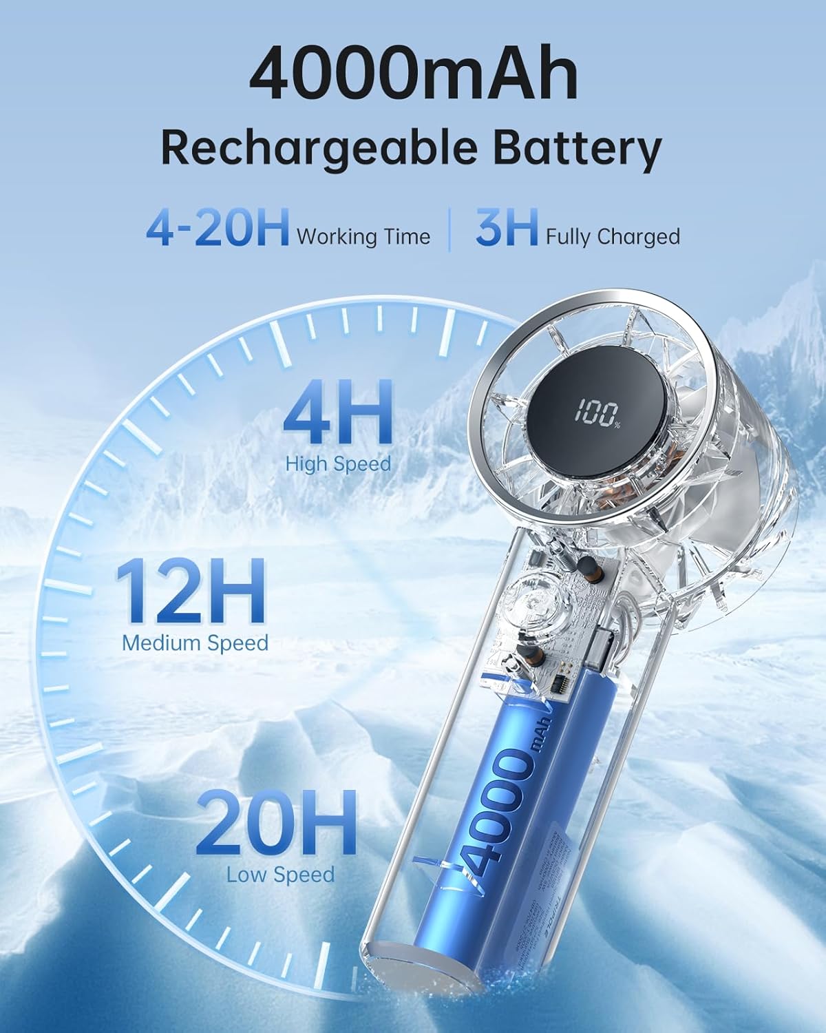 Portable Fan Mini Handheld Turbo Fan for Travel, 20H Max Cooling Time, 1-100 Speeds Rechargeable Battery Fans with LED Display, Transparent Hand Held & Desk Personal Fans for Outdoor Beach